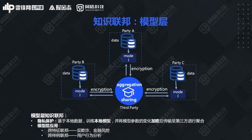 跨模态的多因素验证与深度学习在AI安全领域的应用探讨：中国工程院院士邬江兴的建议