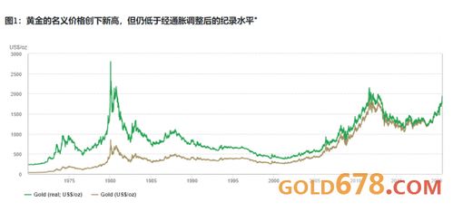 中亚产金国的黄金产量屡创纪录，这一市场表现令人瞩目!