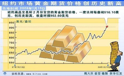 纽约铜市暂得喘息：行情冲击产业链