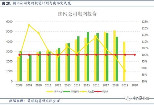 纽约铜市暂得喘息：行情冲击产业链