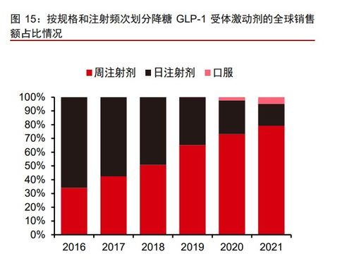 中华医药网: GLP-1双雄之战引战国内政策动向，对于糖尿病治疗领域产生深远影响