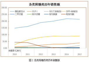 中华医药网: GLP-1双雄之战引战国内政策动向，对于糖尿病治疗领域产生深远影响