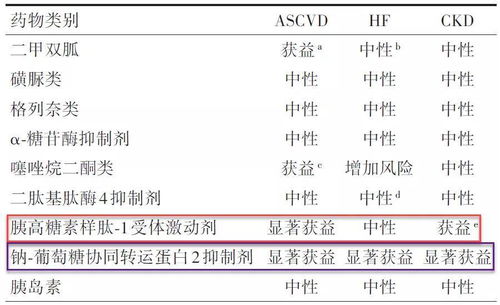 中华医药网: GLP-1双雄之战引战国内政策动向，对于糖尿病治疗领域产生深远影响