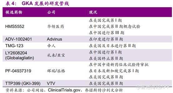 中华医药网: GLP-1双雄之战引战国内政策动向，对于糖尿病治疗领域产生深远影响