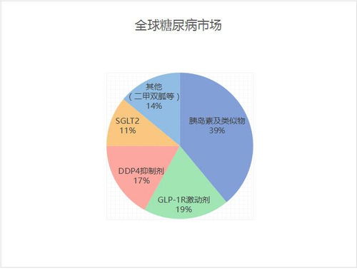 中华医药网: GLP-1双雄之战引战国内政策动向，对于糖尿病治疗领域产生深远影响