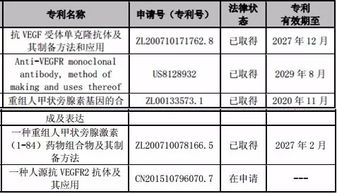 步长制药转型药妆市场，独家品种面临特殊监管、价格调整待观察