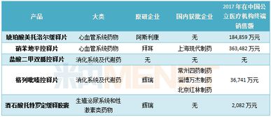 步长制药转型药妆市场，独家品种面临特殊监管、价格调整待观察