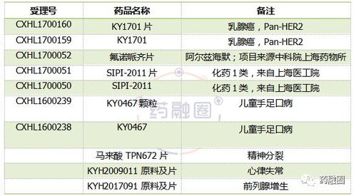 步长制药转型药妆市场，独家品种面临特殊监管、价格调整待观察