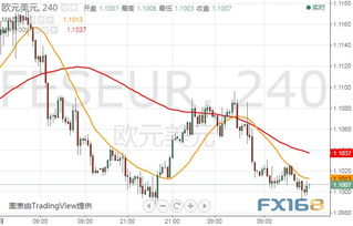 金银铜市场走势分析：分析师解析色金属投资前景

黄金、铜价飙升！专家解读：分析师解读色金属投资趋势