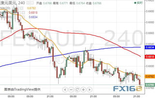 金银铜市场走势分析：分析师解析色金属投资前景

黄金、铜价飙升！专家解读：分析师解读色金属投资趋势