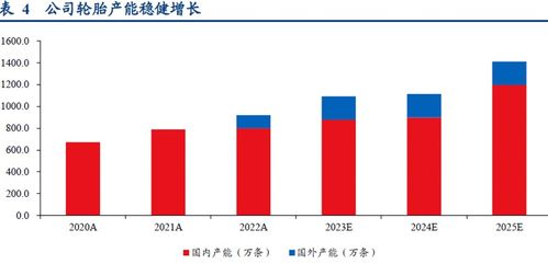 全球替代之战：轮胎行业的高性价比产能释放

轮胎产业: 高性价比的‘全球替代’策略正在驱动产能释放，引领行业变革