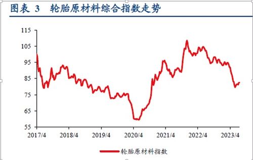 全球替代之战：轮胎行业的高性价比产能释放

轮胎产业: 高性价比的‘全球替代’策略正在驱动产能释放，引领行业变革