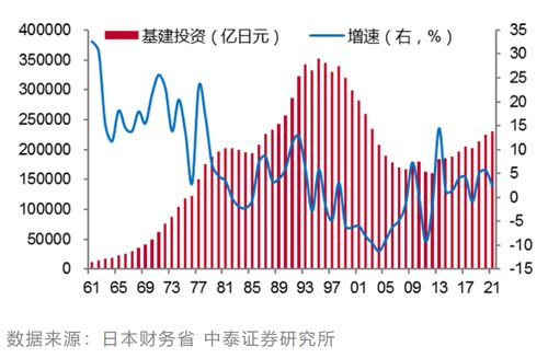 日本经济：未来可能失去的三十年？专家：紧缩与发行债券无法解决所有问题