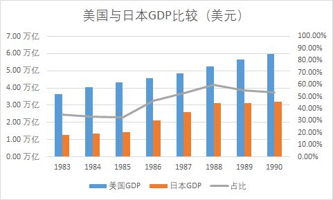 日本经济：未来可能失去的三十年？专家：紧缩与发行债券无法解决所有问题