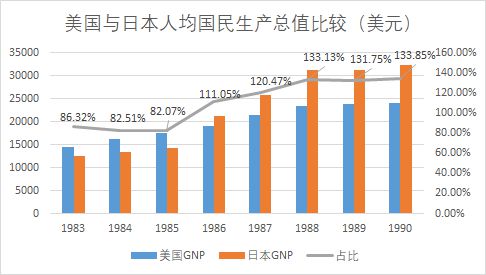 日本经济：未来可能失去的三十年？专家：紧缩与发行债券无法解决所有问题