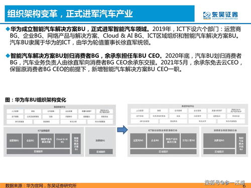 华为ADS 3.0引领汽车行业变革，小马智行获得广州路测许可