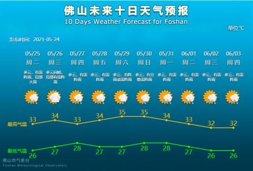 揭秘神秘气象现象：龙舟水背后的“前世今生”解析