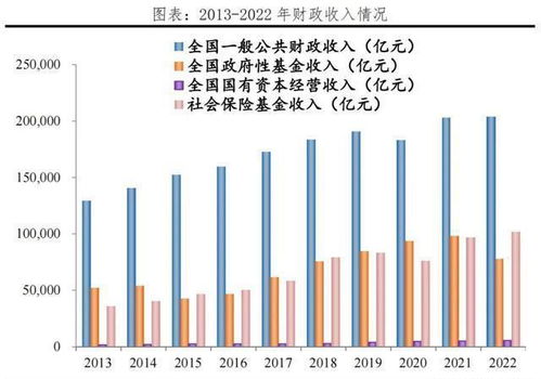 4月：统计数字背后隐藏的财政态势差异