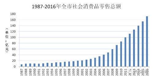 4月：统计数字背后隐藏的财政态势差异