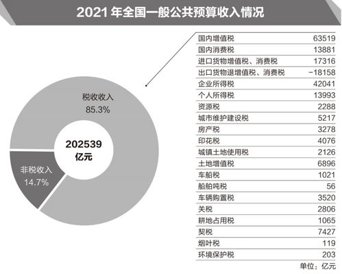 4月：统计数字背后隐藏的财政态势差异