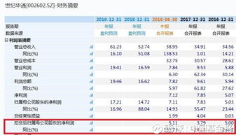 盛和资源罕见3581%收购利润亏损企业：这背后有何玄机?