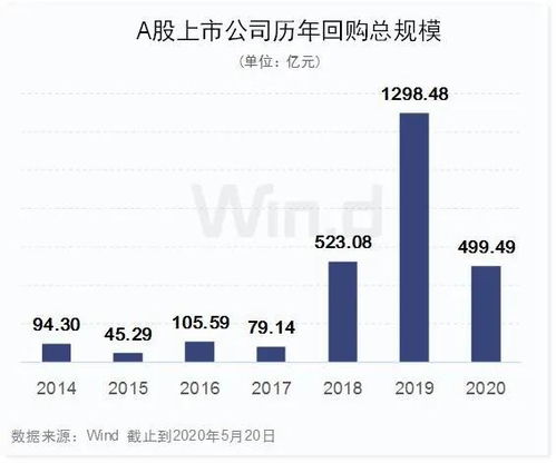 伊利股份：巨额回购注销及分红大好时机，未来潜力无限