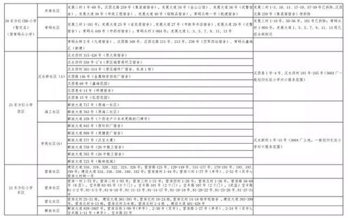 硚口区重要提醒：2024年小学毕业生入学问题需关注！