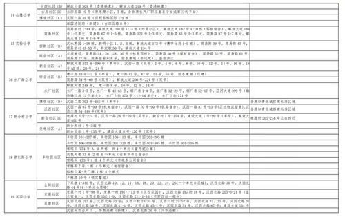 硚口区重要提醒：2024年小学毕业生入学问题需关注！