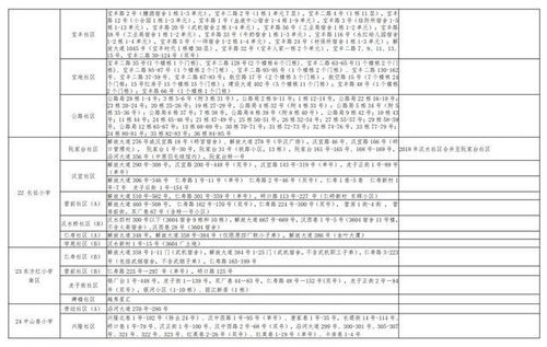 硚口区重要提醒：2024年小学毕业生入学问题需关注！