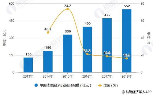 股东大会聚焦全球医疗行业：解析未来三年业务发展规划与利润转折点