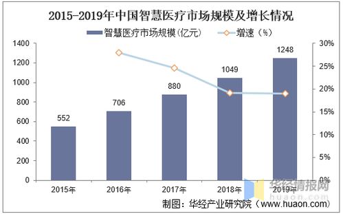 股东大会聚焦全球医疗行业：解析未来三年业务发展规划与利润转折点