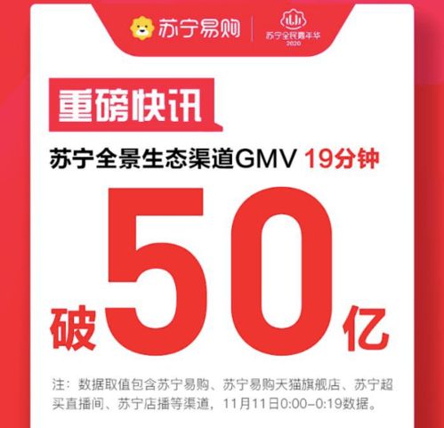 618战报：天猫家电电器首4小时GMV同比增长214%，部分品类、新品销量爆棚