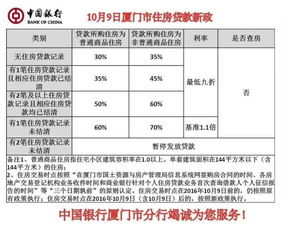 深圳首套房首付压力大？房贷新政刺激房价大涨！