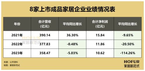 数读家居: 成品家具行业增长危机下的格局骤变剖析