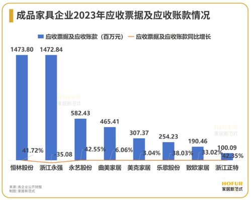 数读家居: 成品家具行业增长危机下的格局骤变剖析