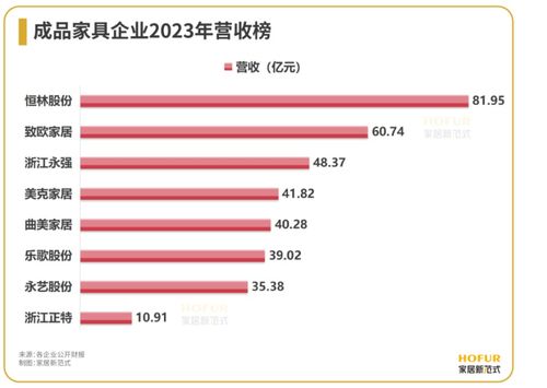 数读家居: 成品家具行业增长危机下的格局骤变剖析