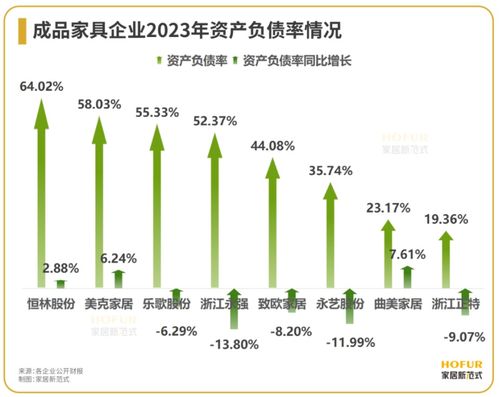 数读家居: 成品家具行业增长危机下的格局骤变剖析