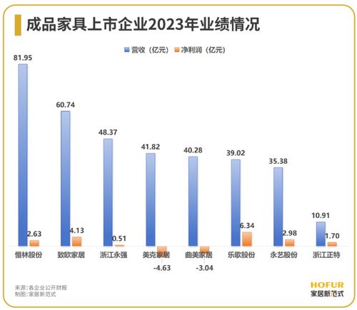 数读家居: 成品家具行业增长危机下的格局骤变剖析