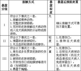 失去生命的男童为何打狂犬病疫苗后又发病？专家解析原因