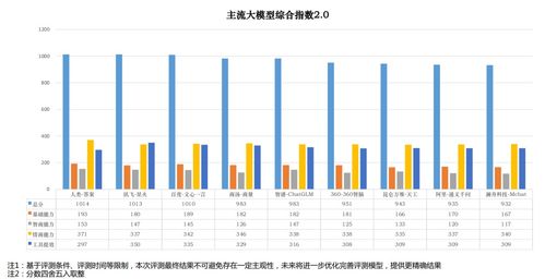 讯飞星火大模型价格战升级，免费开放API能力，开启新时代的互联网创新之路！