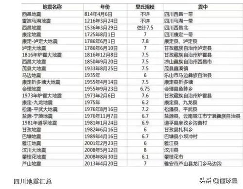 新疆近期频发地震，今年地震次数是否超出了平均水平？

2023年5月新疆地震预警频率是否达到历史峰值？