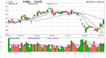 华润系金融巨头或将再度人事变动：曾执掌华润银行、华润资产高位的金融少将落马。