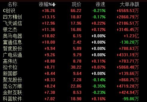 比特币年内涨幅高达69%，公募基金或步入「炒币」行列