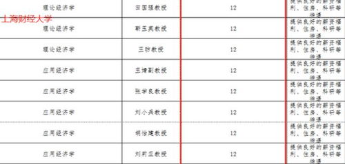 银行调薪引发争议：月薪过高现已收入微薄