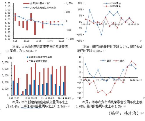 国内网上零售额增长11.5%，前四月实现同比增长