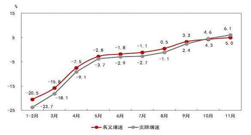 国内网上零售额增长11.5%，前四月实现同比增长