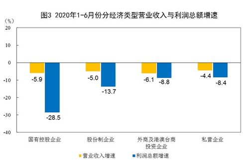 国内网上零售额增长11.5%，前四月实现同比增长