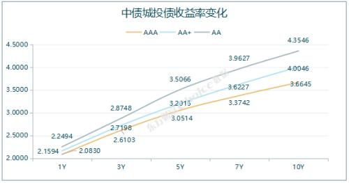 特别国债上市首日即大涨25%，‘24特国01’触发两次临停：长债投资者需审慎理性的投资指南