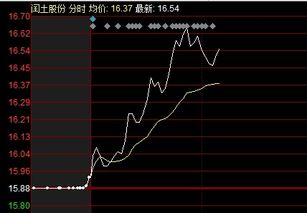 午后三大指数窄幅震荡 指数上涨幅度受限