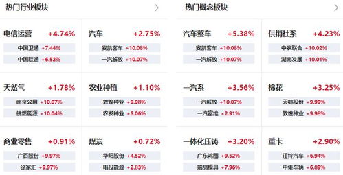 午后三大指数窄幅震荡 指数上涨幅度受限